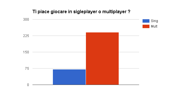 singleplayer-o-multiplayer
