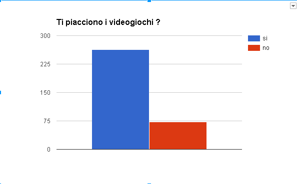 ti-piacciono-i-videogiochi